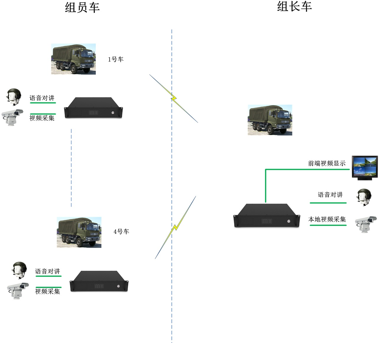 车队应急通信方案