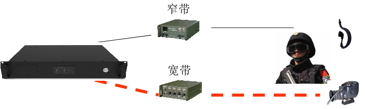 士兵通信系统