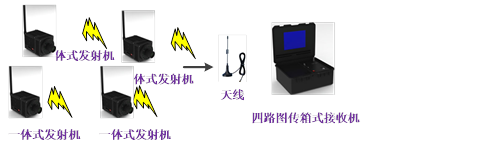 应急布控方案