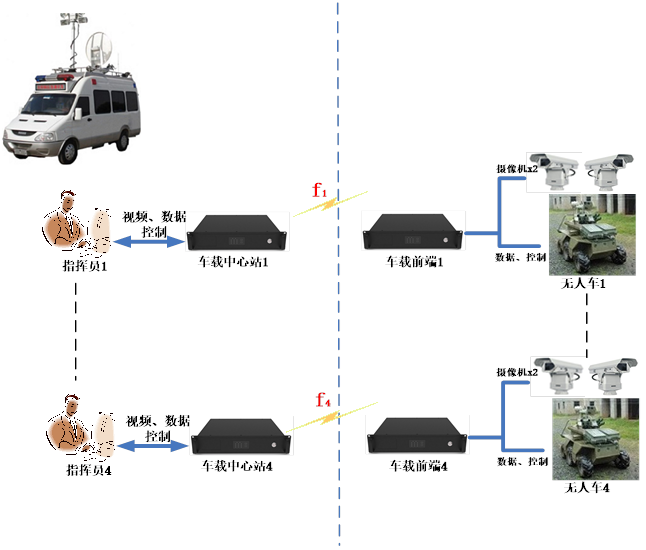无人车方案.png