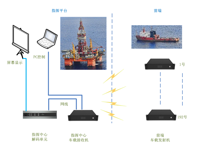 海上点对点1.png