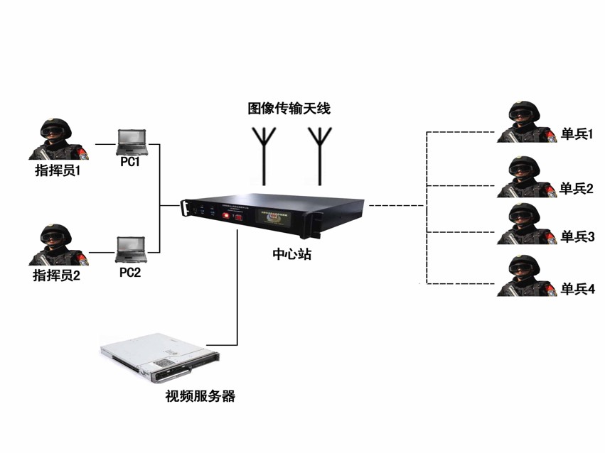 数字化信息系统.jpg